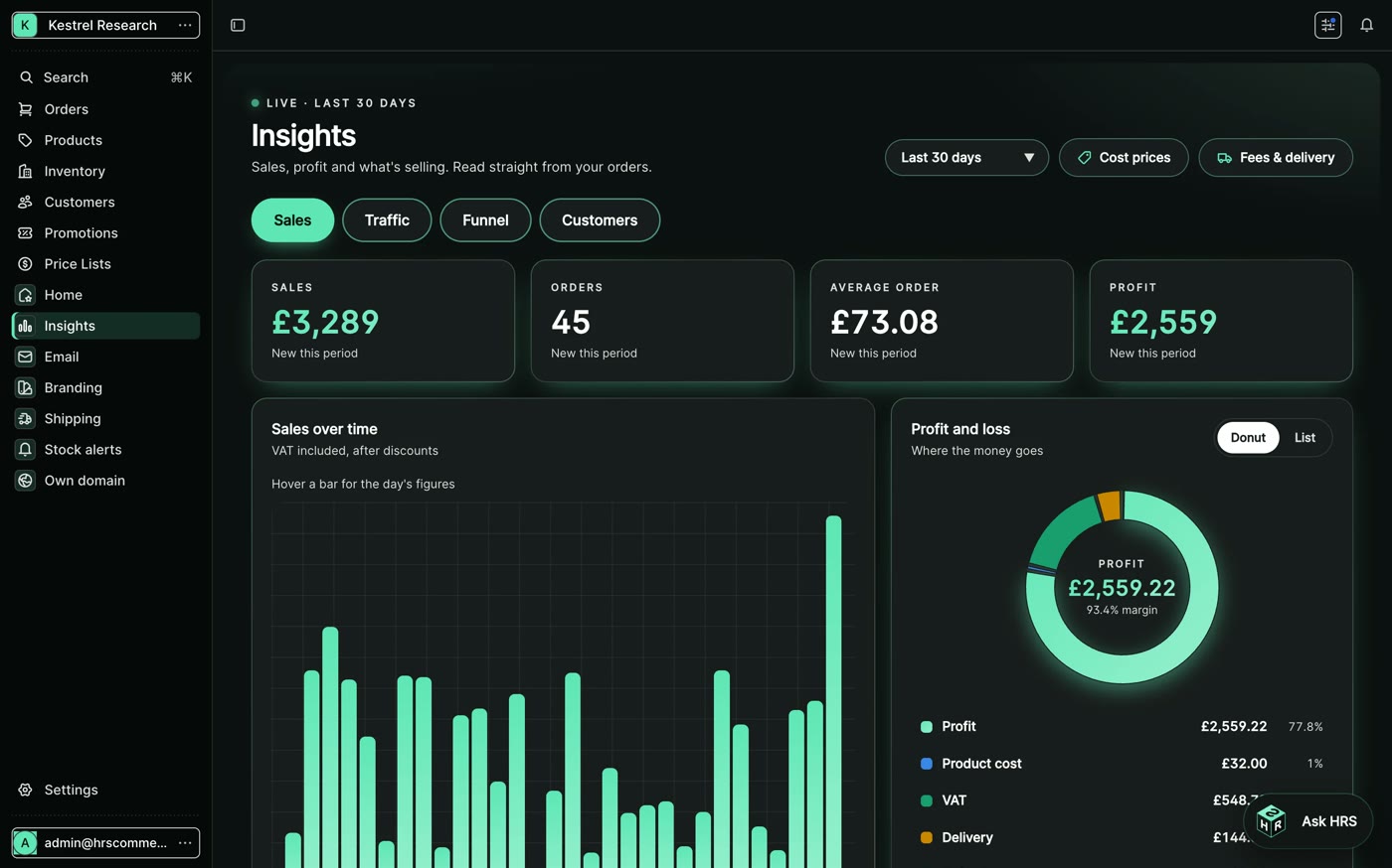 Insights: sales, orders, average order and profit after VAT, cost, postage and fees, with the profit donut.