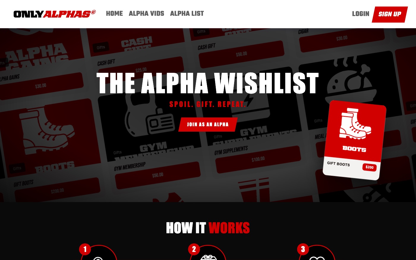 Alpha List — gifts fans send to creators.
